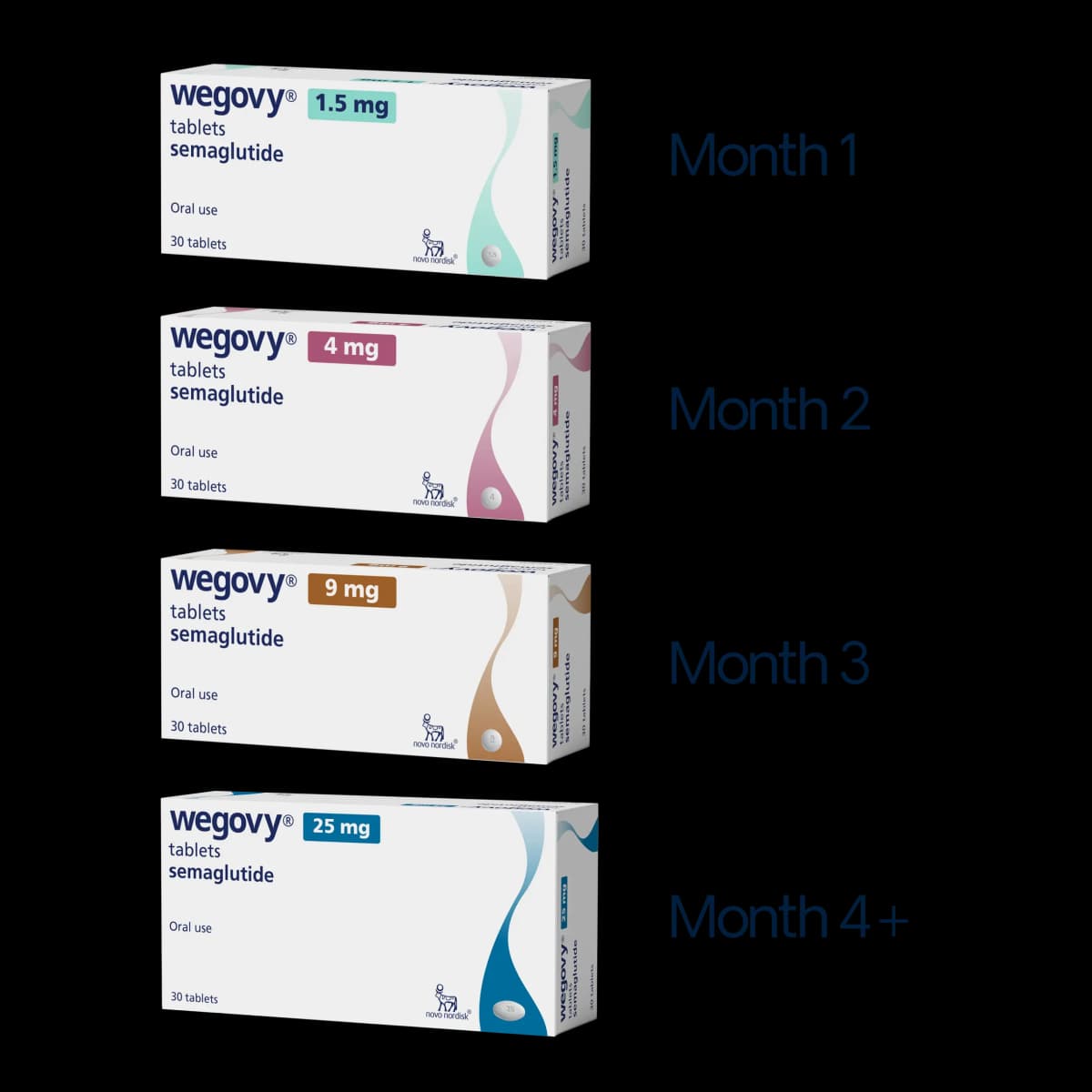 Wegovy Tablets Titration thumbnail