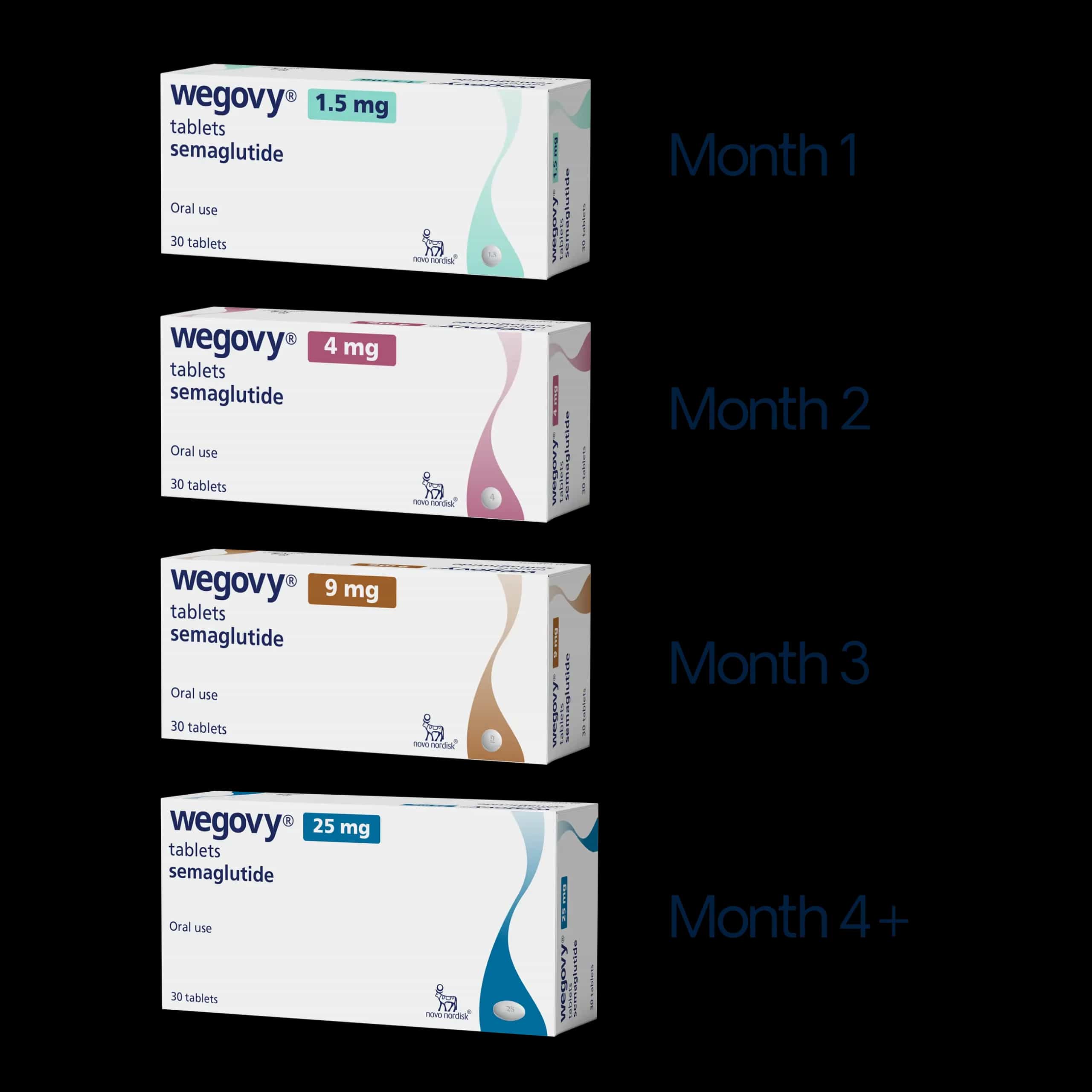 Wegovy Tablets Titration